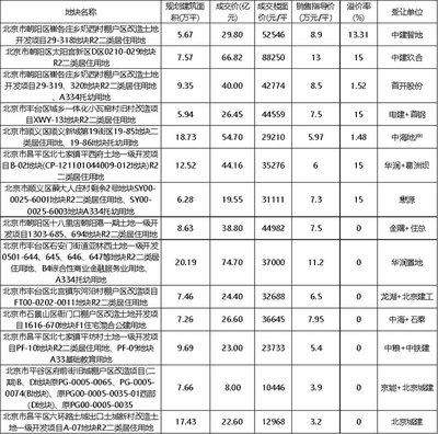 數(shù)據(jù)來(lái)源: