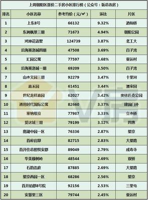 V房北京房地產(chǎn)市場分析報告第100期:租賃住房納入住房發(fā)展規(guī)劃