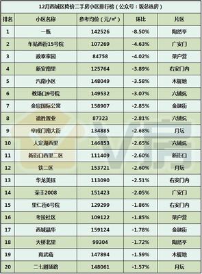 V房北京房地產(chǎn)市場分析報告第49期:萬泉寺、周莊子地塊效果圖出爐