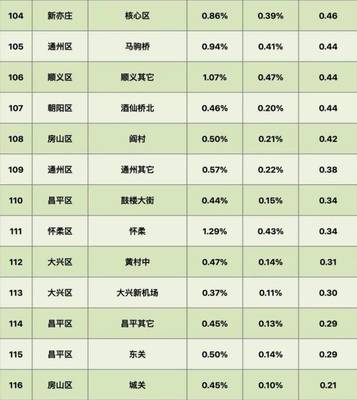 北京房?jī)r(jià)四連跌，剛需購(gòu)房為何更難？