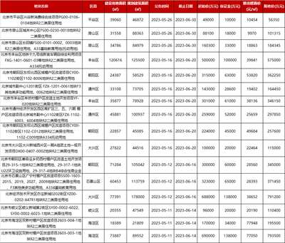 北京房地產市場現狀與趨勢分析