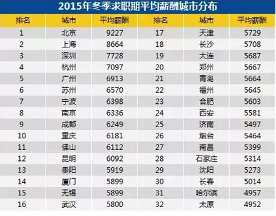 2016年大連購房策略 5687元平均薪酬下，如何更劃算買房？