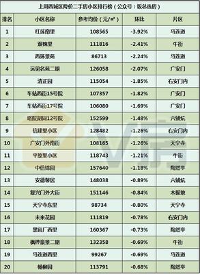 V房北京房地產市場分析報告第107期 懋源周莊子項目戶型200平起，聚焦高端市場新動向