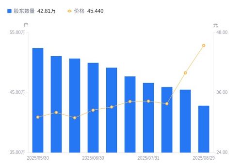 股東戶數銳減、集中度提升 解析中興通訊A股近期持股結構變化及其市場信號